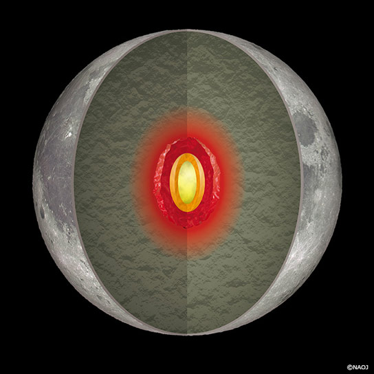 Study Shows Still Hot Inside the Moon