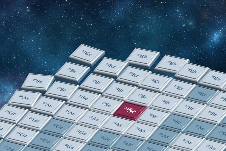 Stylized Periodic Table Tiles With Selenium Highlighted Red