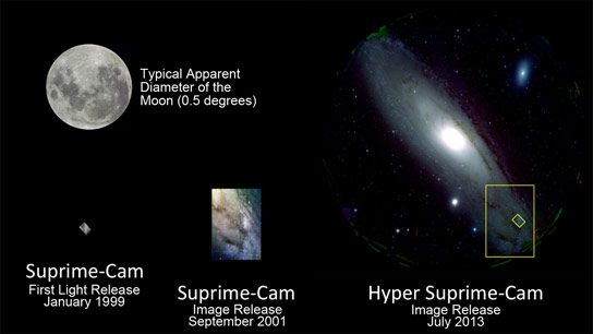 Subaru Telescopes Hyper Suprime Cam Views M31
