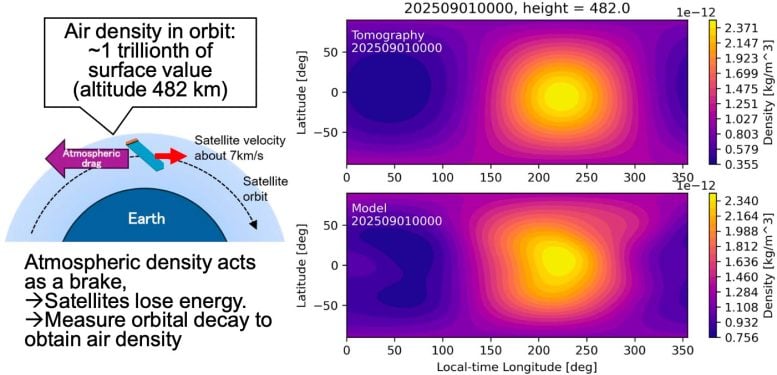 Successful Tomographic Analysis of Thermospheric Air Density