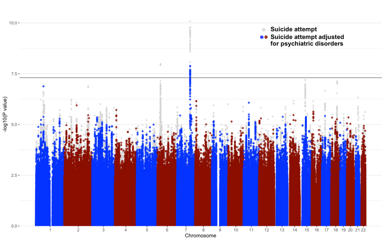 Association of common genetic variants of attempted suicide