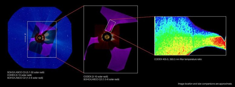 Sun Coronagraphs SOHO LASCO CODEX
