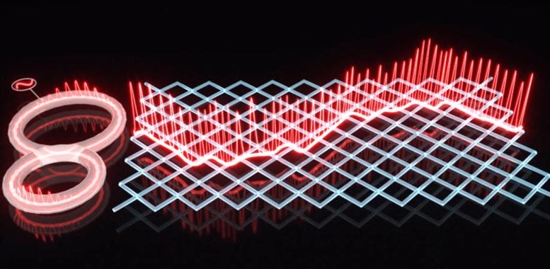 Super-Bloch Oscillations