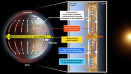 Proposed System that Maintains the Super-Rotation of Venus' Atmosphere