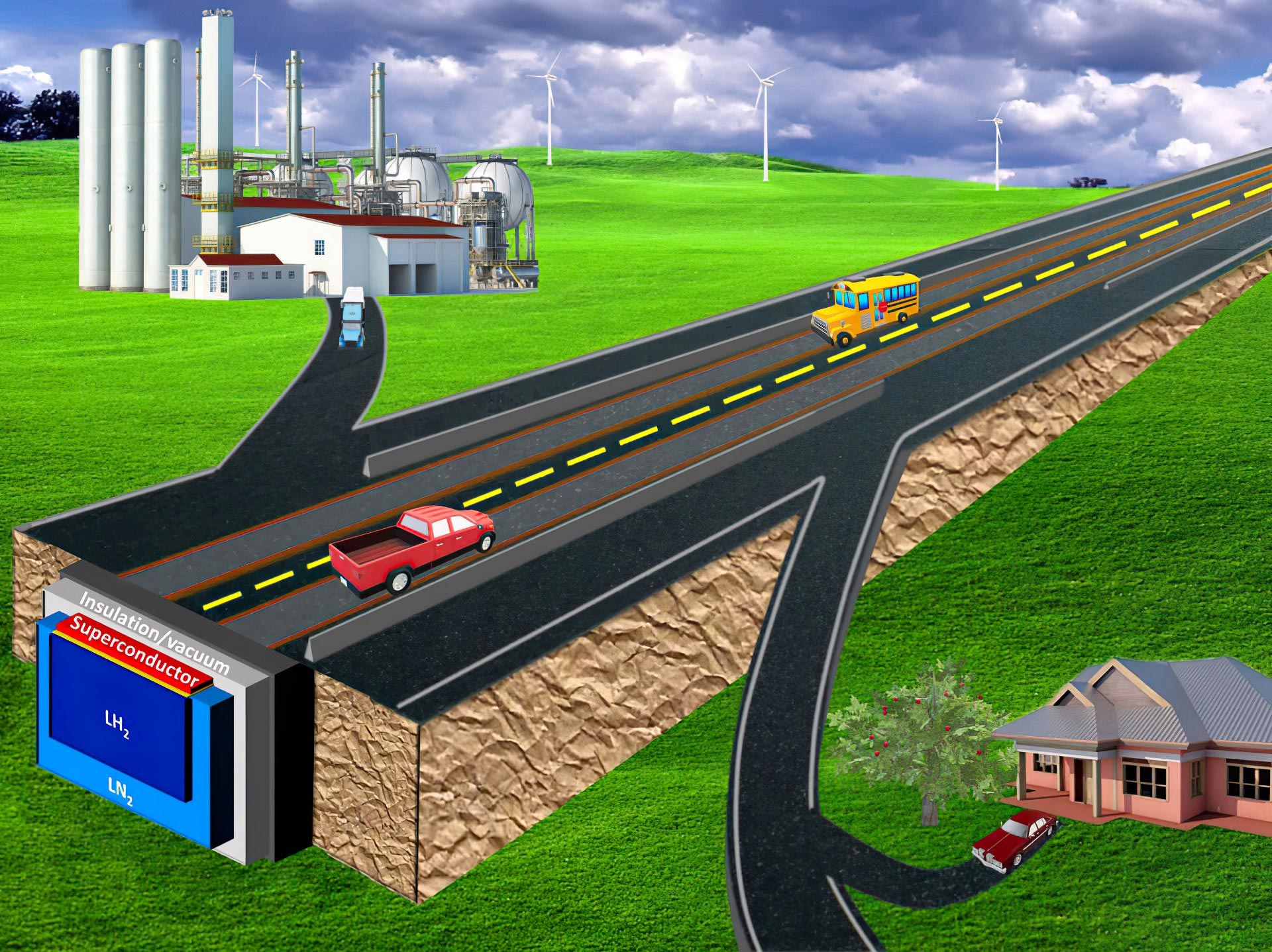 Superconducting Highway for Energy Transport and Storage Schematic