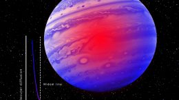 Supercritical Fluids Giant Planets