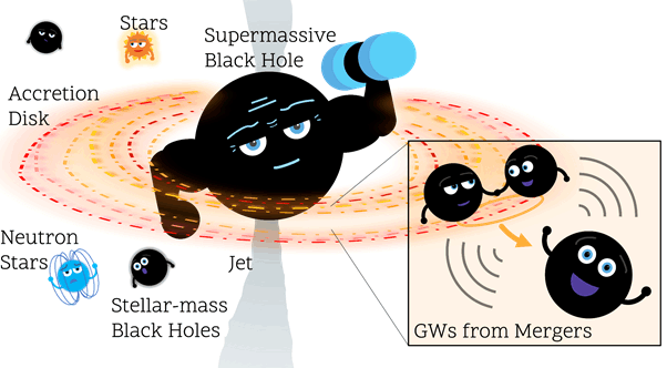 Supermassive Black Hole Center Galaxy