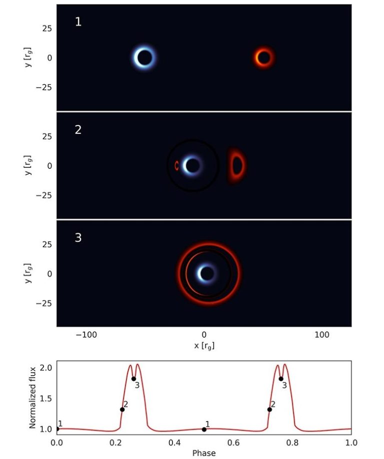 Sizing Up the “Shadows” of Two Supermassive Black Holes in the Process