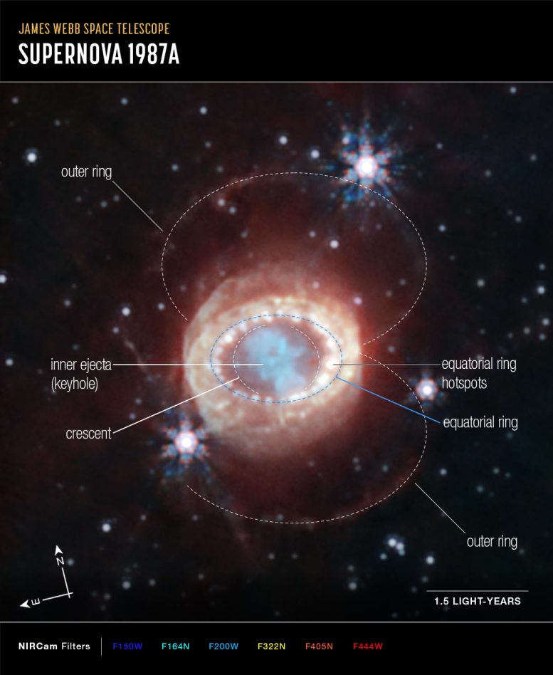 Supernova 1987A (Webb NIRCam Compass Image)