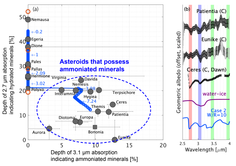 Surface Analysis of Asteroids