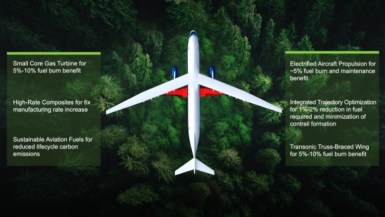 Sustainable Aviation Technology