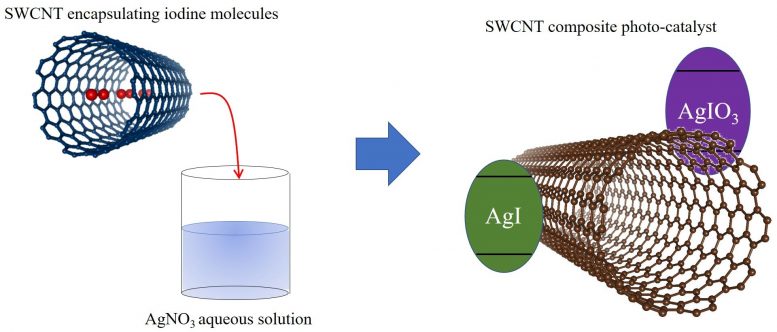 Synthesis Method Novel Three Component Photocatalyst