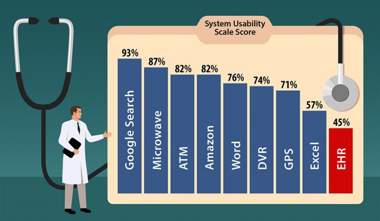 System Usability Scale