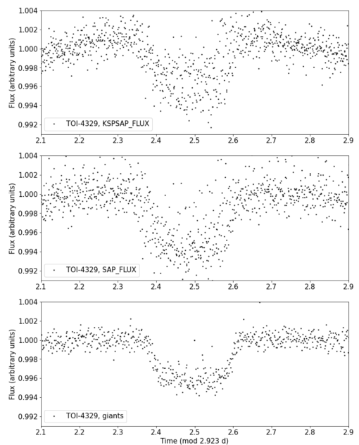 TESS TOI-4329 Datos