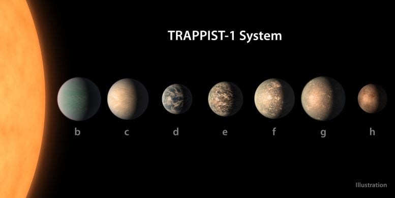 Système planétaire TRAPPIST-1