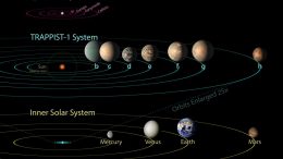 TRAPPIST-1 Planets Reveal Clues to Habitable Worlds