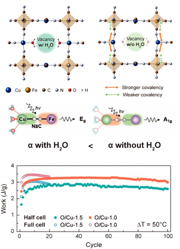 Innovative Method to Efficiently Harvest Low-Grade Heat for Energy