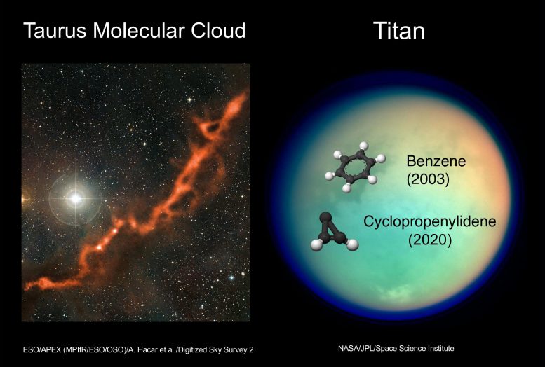 Taurus Molecular Cloud Titan Cyclopropenyl