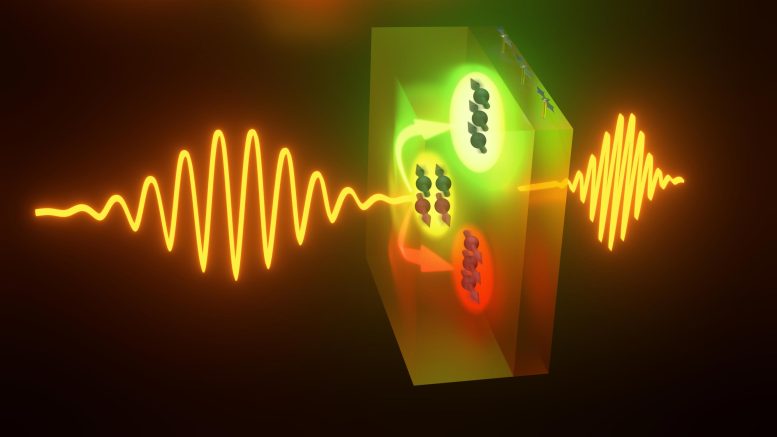 Terahertz Pulse Generates Extremely Fast Oscillating Currents