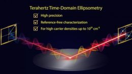 Terahertz Time Domain Ellipsometry