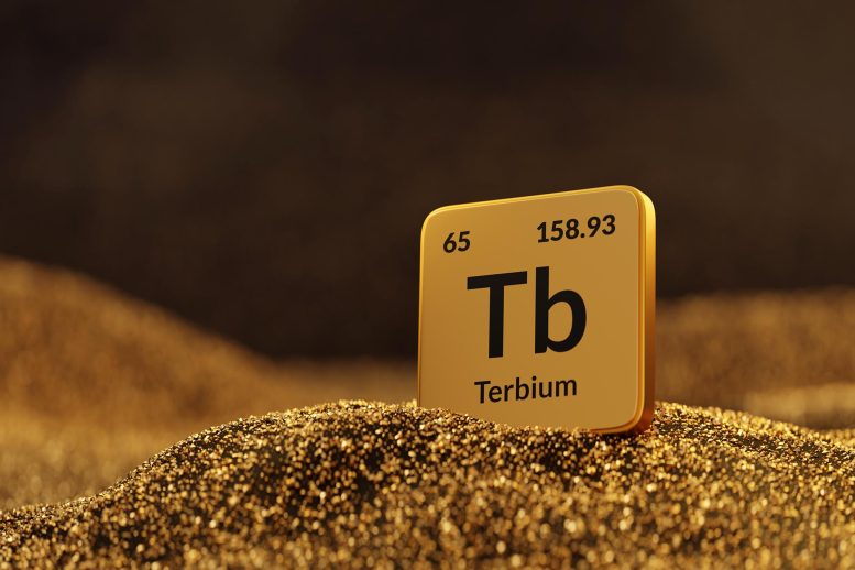 Terbium Chemical Element;