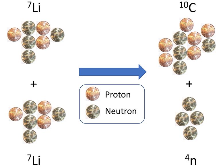 Reacción nuclear tetra-neutrón