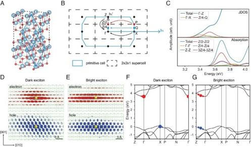 The Atomic Structure, Brillouin Zone, Absorption Spectrum, and Wave Function Distributions of Direct and Indirect Excitons