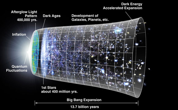 The Dimensionless Age of the Universe: a Riddle for Our Time