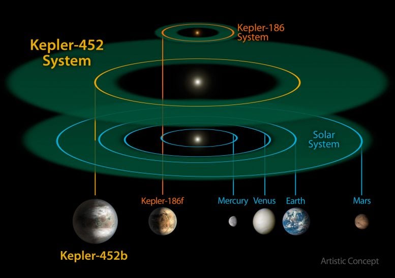 The Kepler-452 System