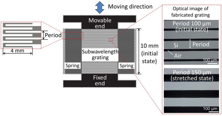 Mechanical refractive index variable metamaterials