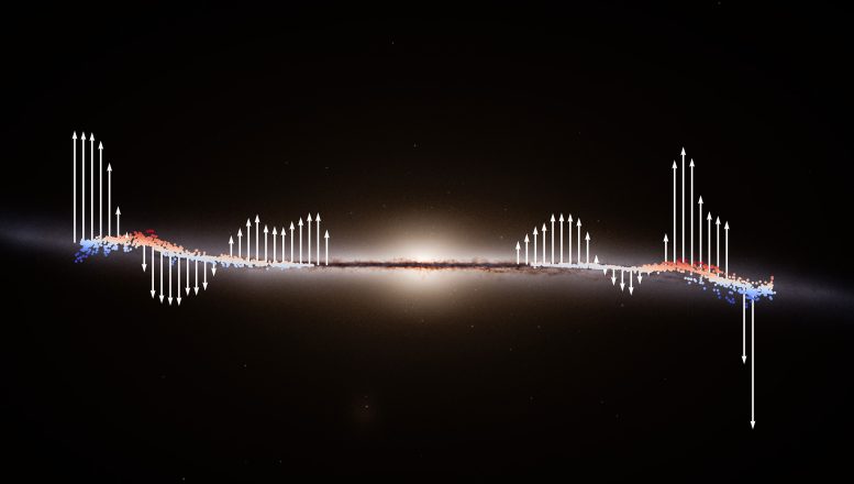 The Milky Way’s Great Wave in Motion