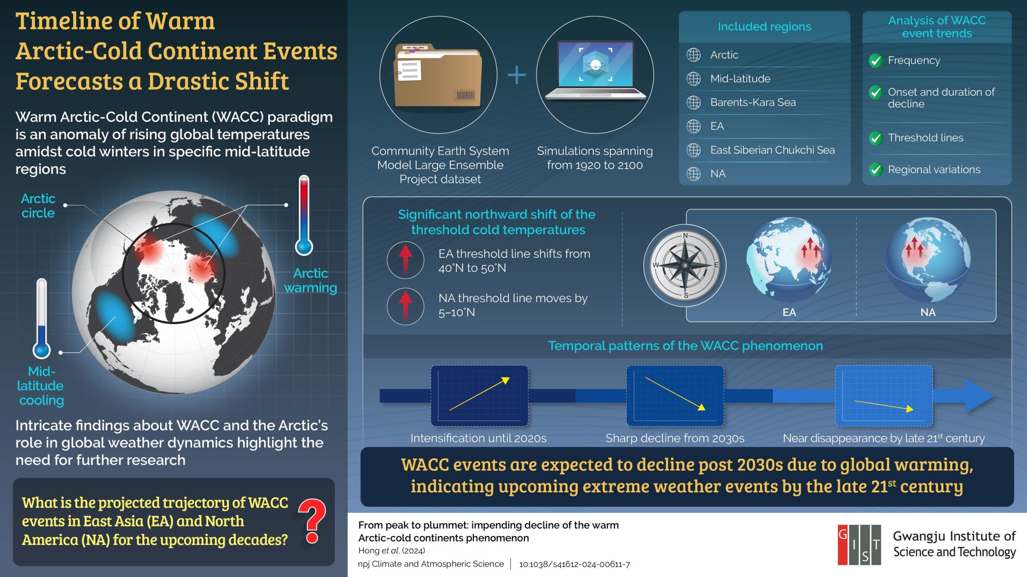 The Paradox of February 2024: Warmest Global Temperatures Meet Record ...
