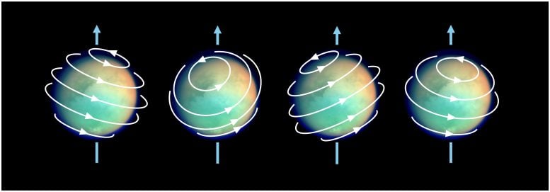 The Wobble of Titan’s Atmosphere