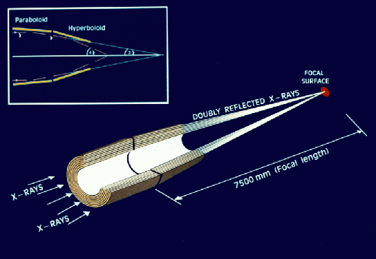 The x-ray light path of the EPIC camera of the XMM-Newton satellite