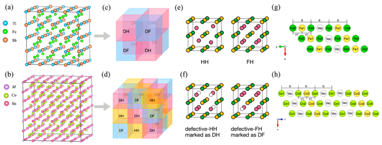 Theoretically Predicted TiFe1.5Sb and MCo1.33Sn Crystal Structures
