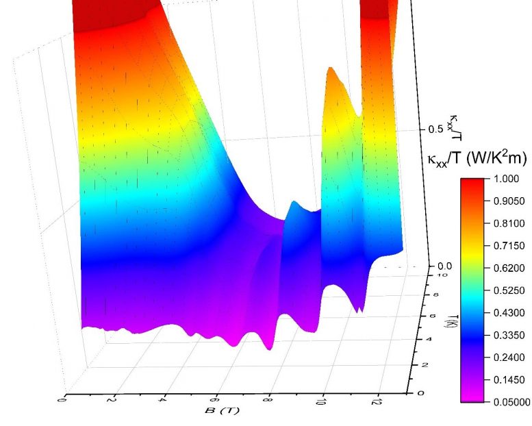 Thermal Conductivity in Quantum Spin Liquid State