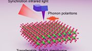 Thin Film Membranes That Can Squeeze Infrared Light