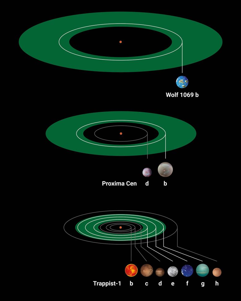 Three Exoplanet Systems of Red Dwarf Stars Hosting Earth-Mass Planets