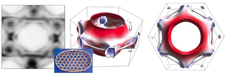 First Measurement of Electron Spin in Kagome Quantum Materials