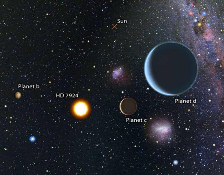 Three Super-Earths Orbiting HD 7924