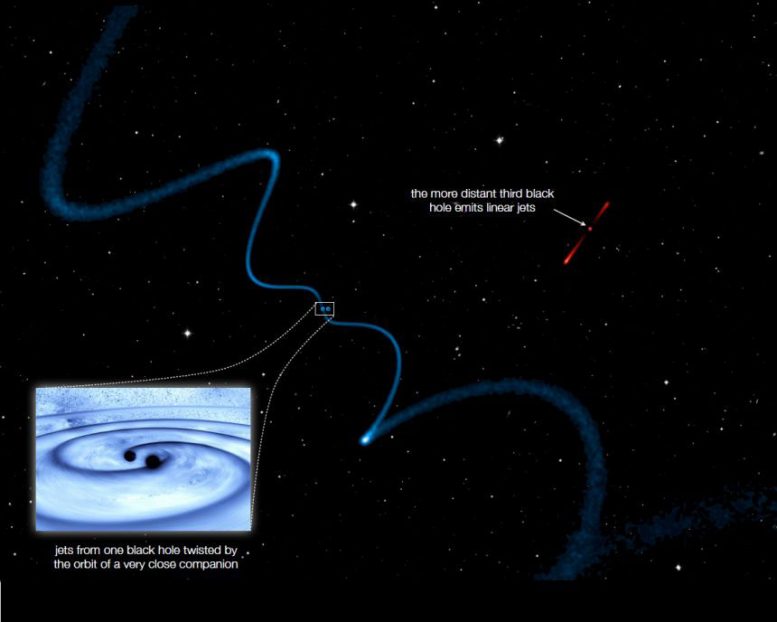 Three Supermassive Black Holes Could Help Astronomers Search for Gravitational Waves