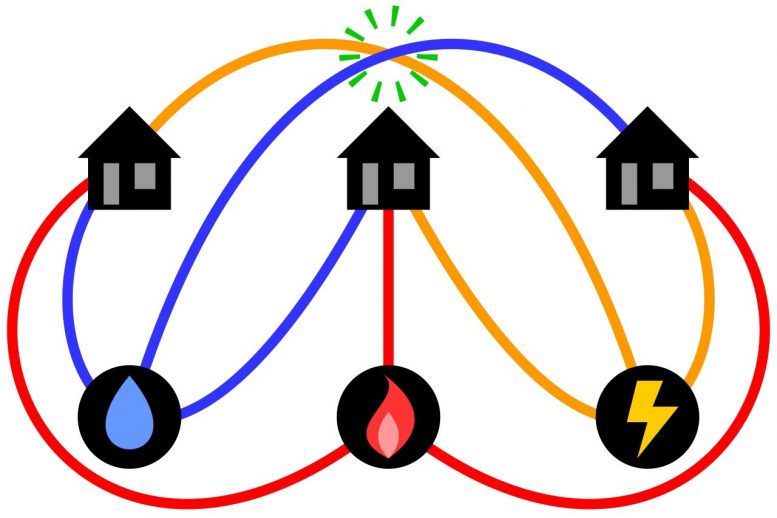 Three Utilities Problem