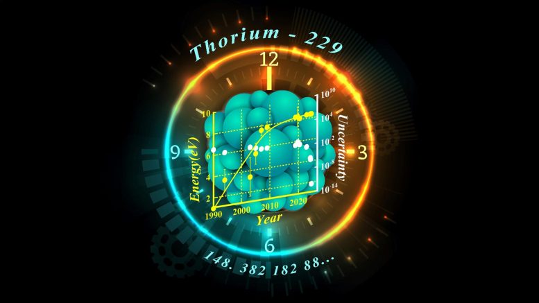 Ticking of Thorium Nuclear Optical Clock