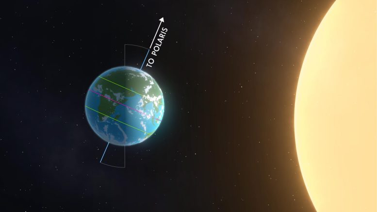 Tilt of Earth's Axis in June