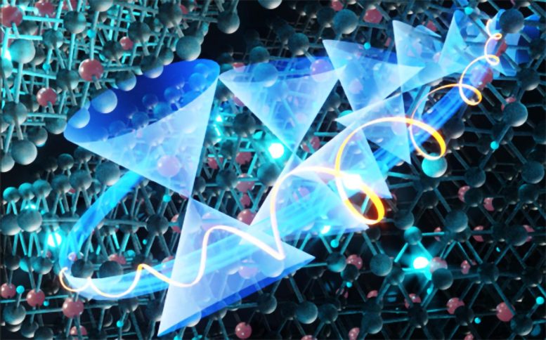 Tilting of Relativistic Dirac Cones