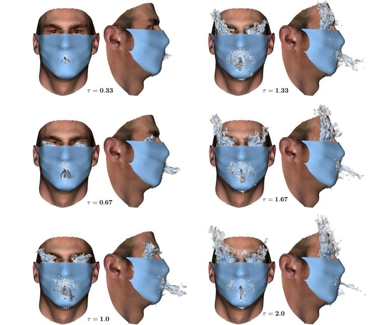 Time Evolution of Cough While Wearing a Face Mask