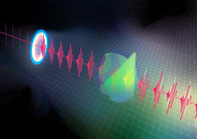 Time-Stretch Infrared Spectroscopy