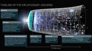 Timeline-inflationary-universe
