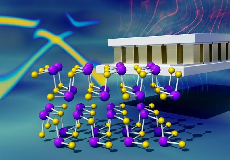 Scientists Uncover Remarkable Atomic Behavior in Thermoelectric Materials