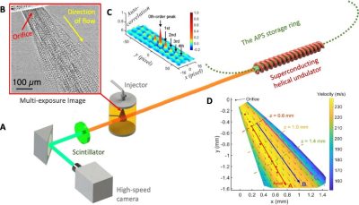 How Tiny Bubbles Are Supercharging Your Car’s Engine